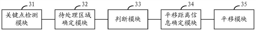 Image processing method, device and electronic equipment