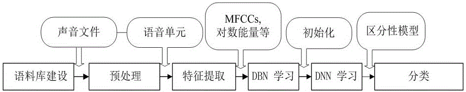 Method of recognizing ear speech in normal speech flow under condition of small database