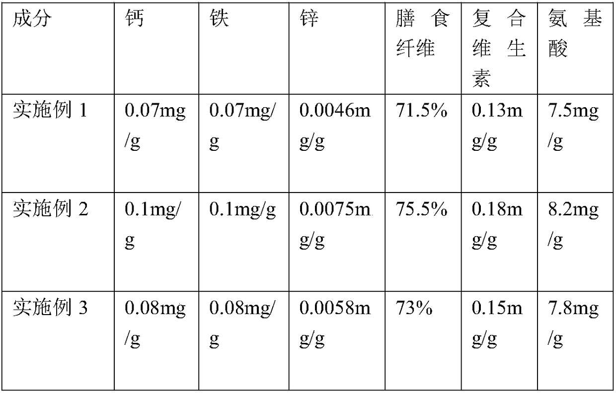 Red date shortbread and processing method thereof