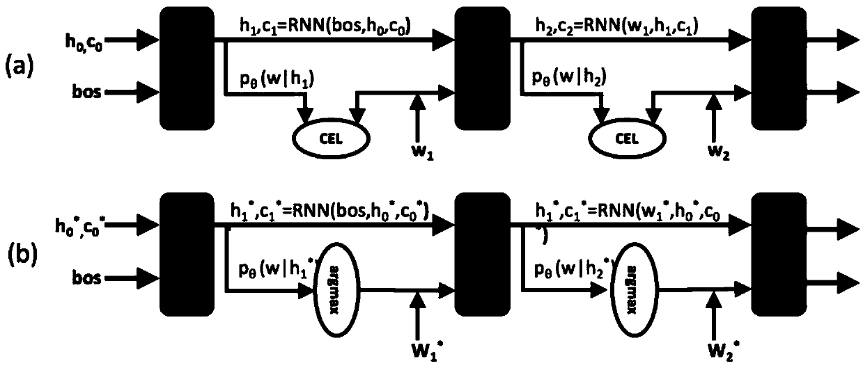 Dialogue reply generation method and system based on self-commenting sequence learning