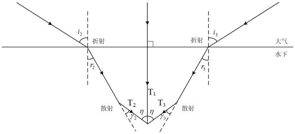 Sun height resolving method based on underwater refraction and scattering coupling polarization degree