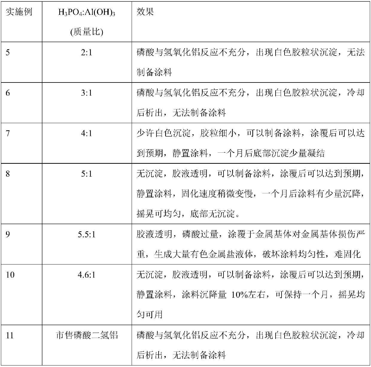 Silicon-containing high-temperature-resistant insulating coating and preparation method and application thereof