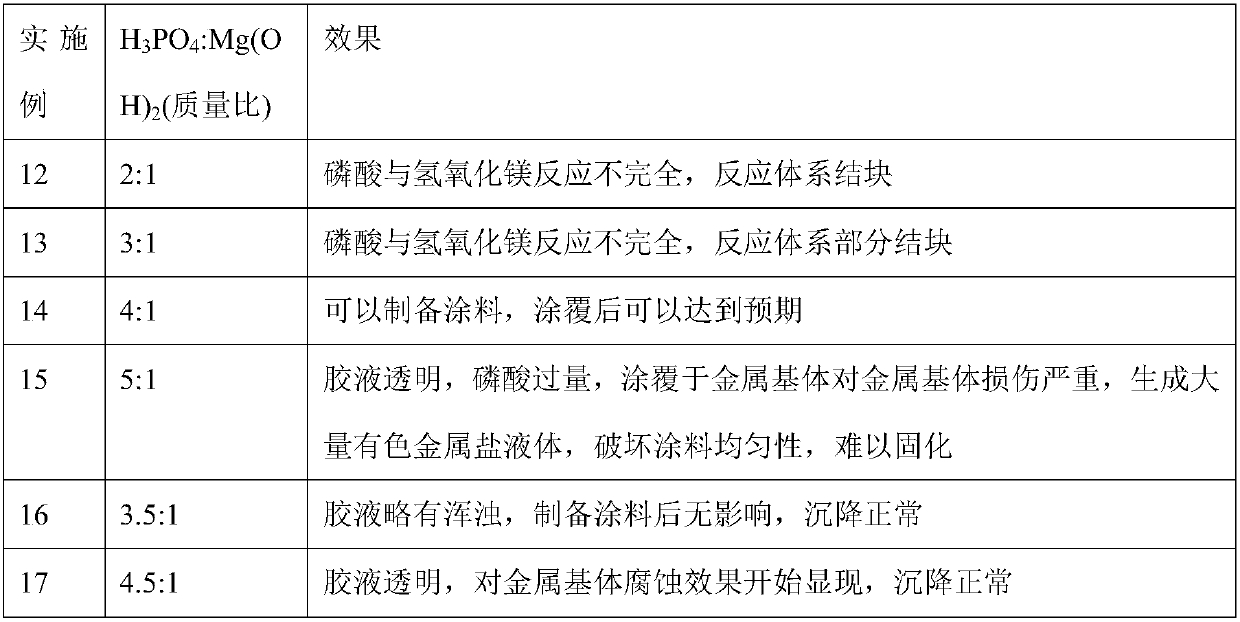 Silicon-containing high-temperature-resistant insulating coating and preparation method and application thereof