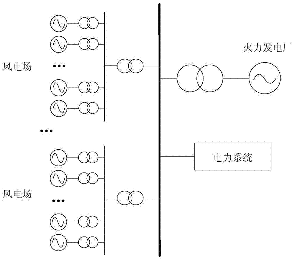 A smooth output method for wind farm group and thermal power plant combined power generation system