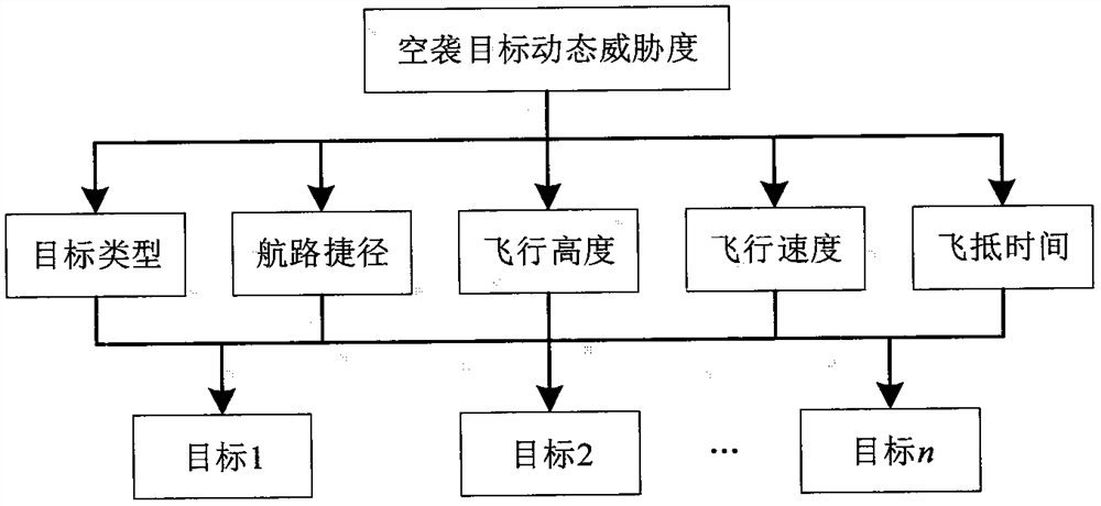 Air attack target dynamic threat assessment method based on combined empowerment and improved VIKOR