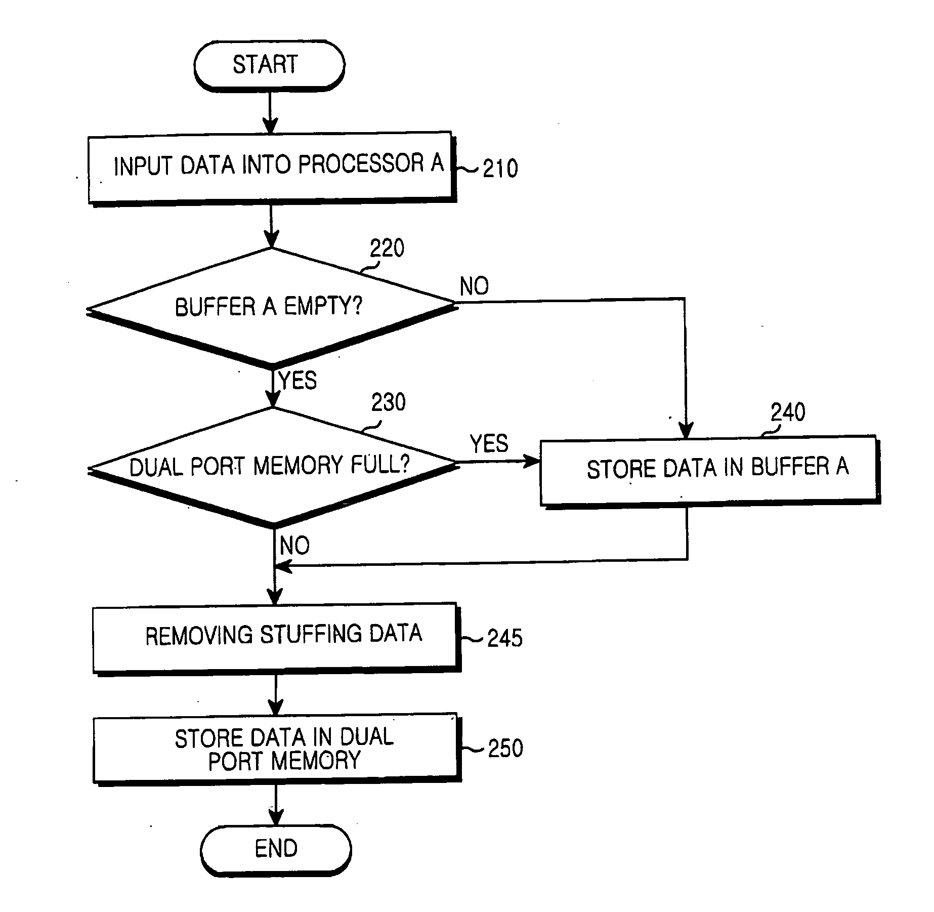 Apparatus and method for controlling dual port memory in a mobile communication terminal with multi processors