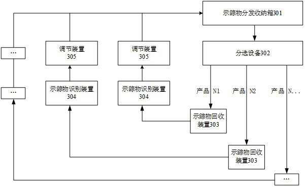 Wind power sorting control method and system