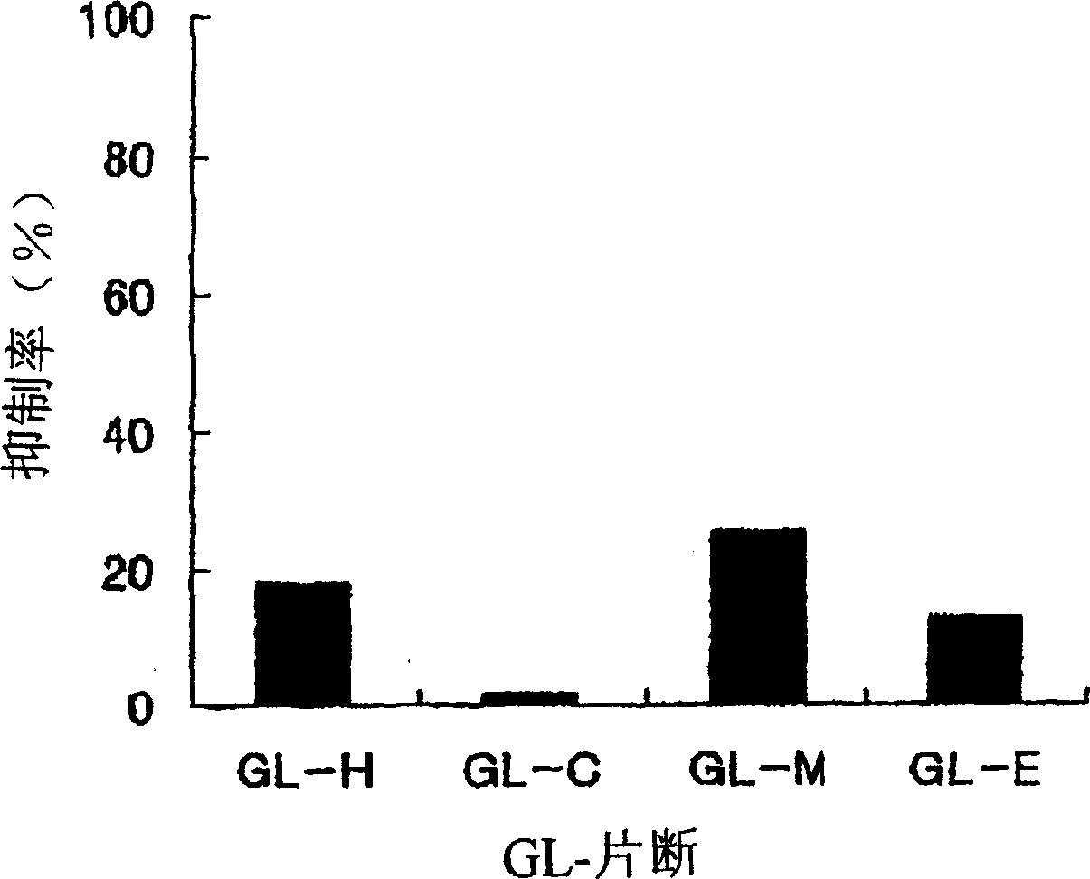 Compositions comprising extract of ganoderma lucidum, oleamide and its structural analogue as an effective component for preventing or treating dementia