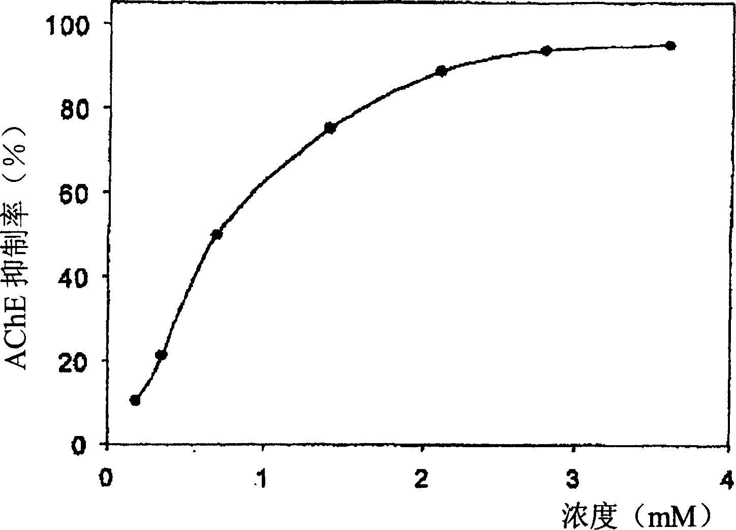 Compositions comprising extract of ganoderma lucidum, oleamide and its structural analogue as an effective component for preventing or treating dementia