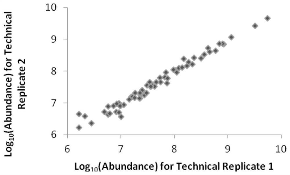 Body fluid small molecule metabolic marker for zebra fish infected with Edwardsiella tarda and application thereof