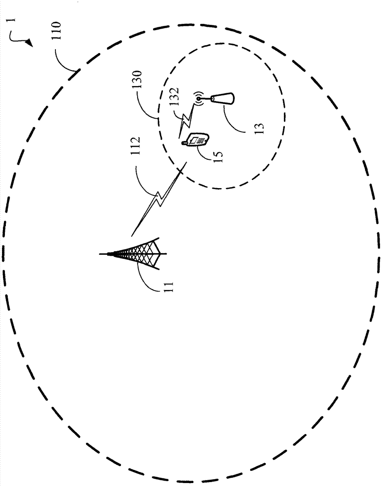 Femtocell and resource control method thereof