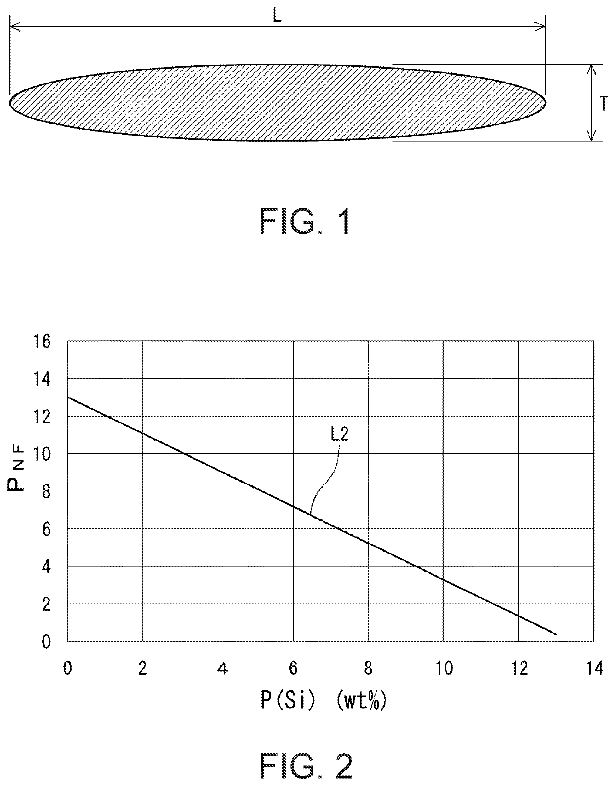 Flame Retardant Powder for Magnetic Member, and Polymer Composition