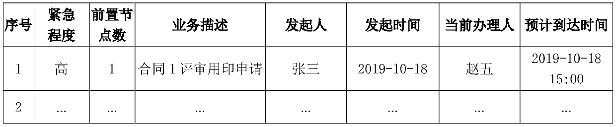 Method for displaying current to-do task and subsequent to-do workflow