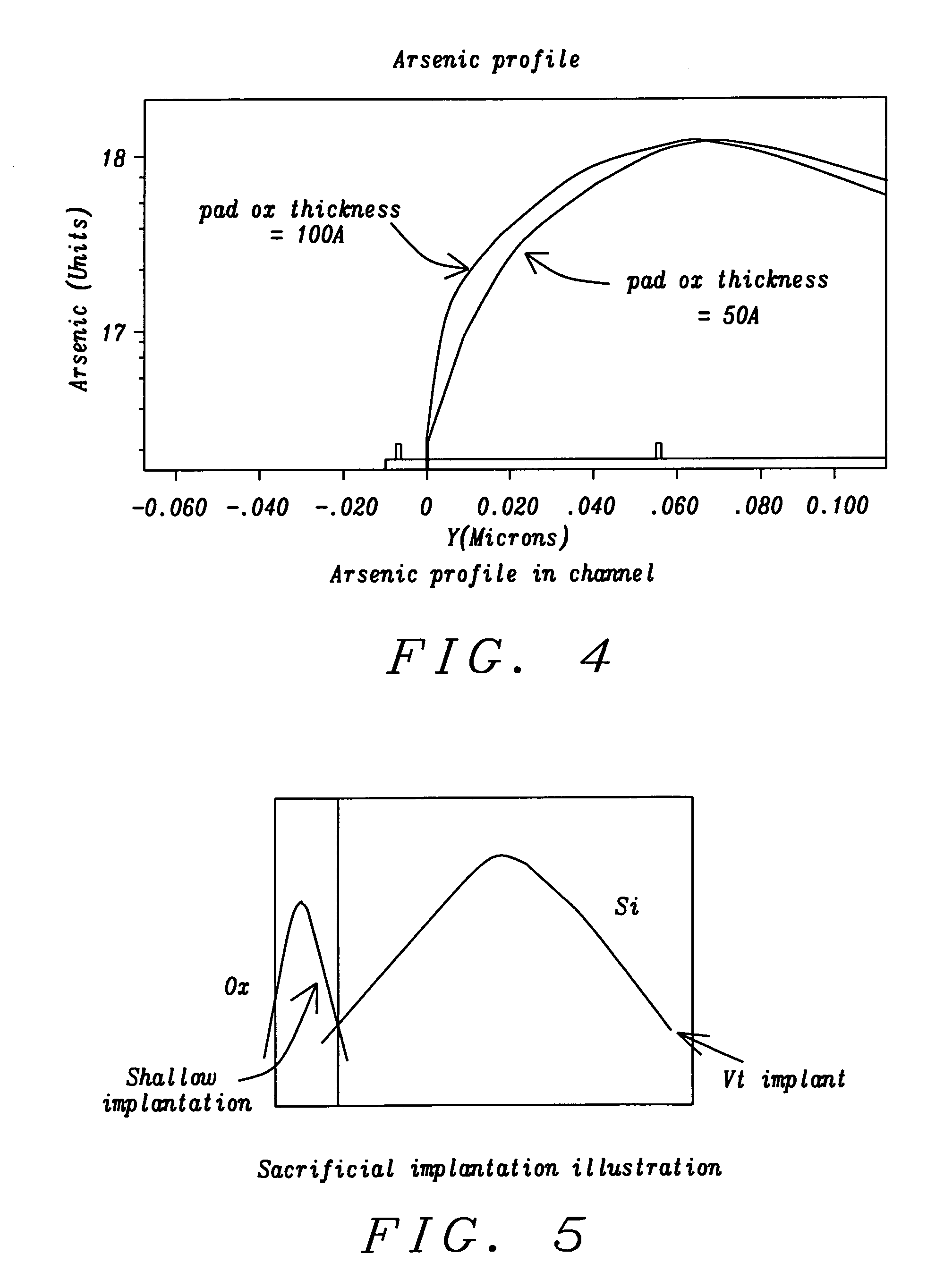 Shallow low energy ion implantation into pad oxide for improving threshold voltage stability