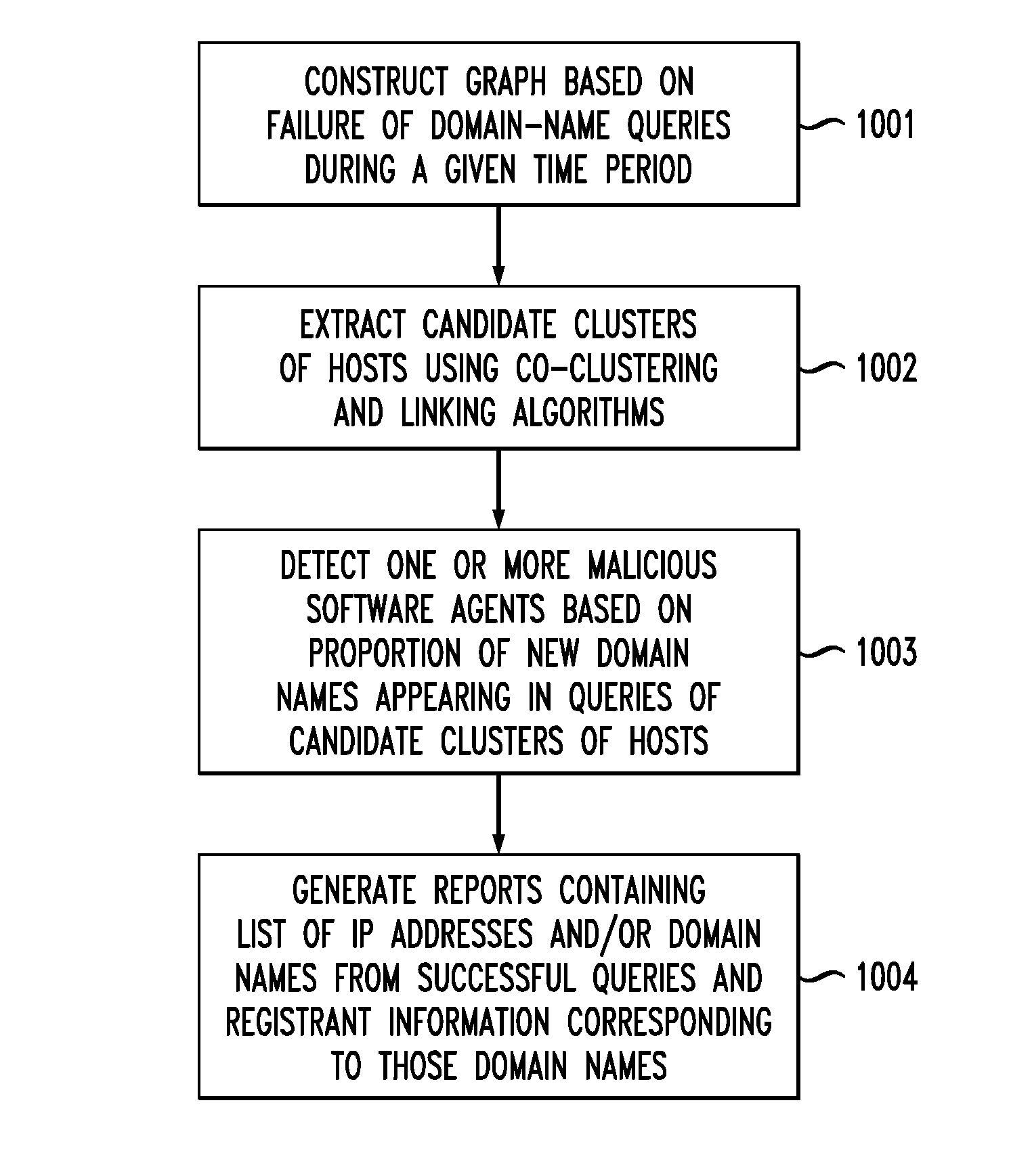 System and method for detection of domain-flux botnets and the like