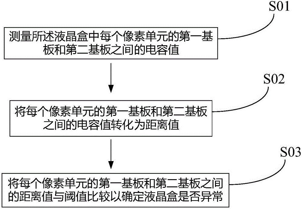 Liquid crystal cell detection device, method, and display panel preparation method