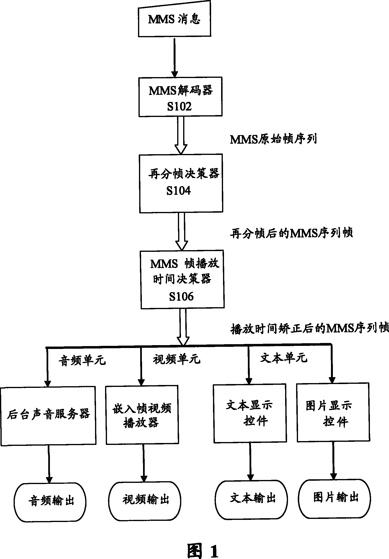 MMS playing method and system