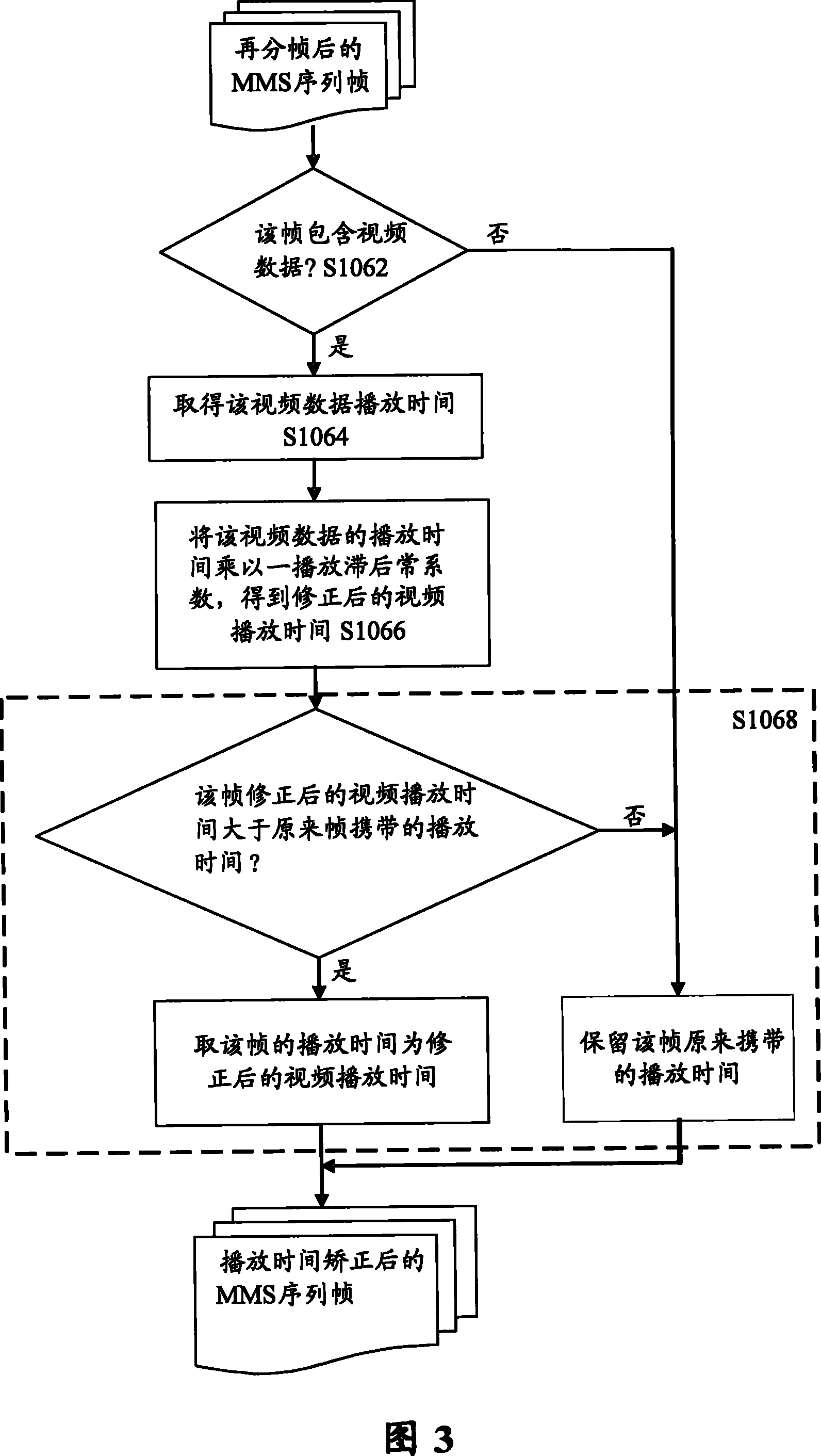 MMS playing method and system