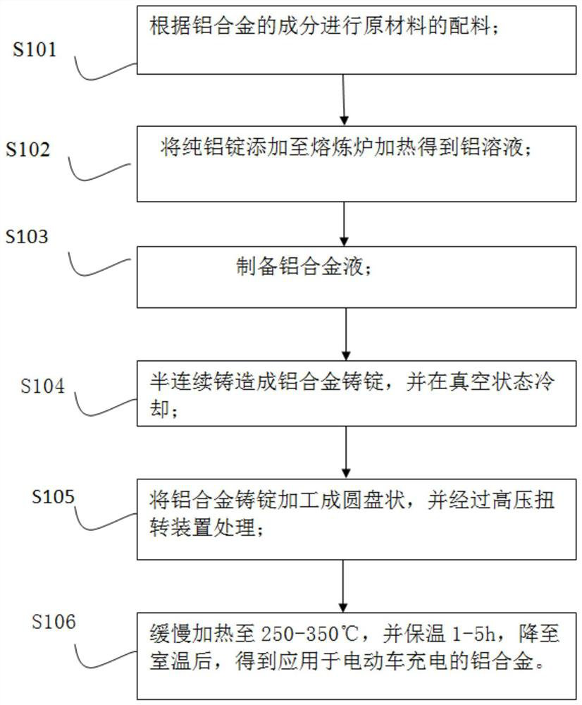 Aluminum alloy applied to electric vehicle charging and preparation method thereof