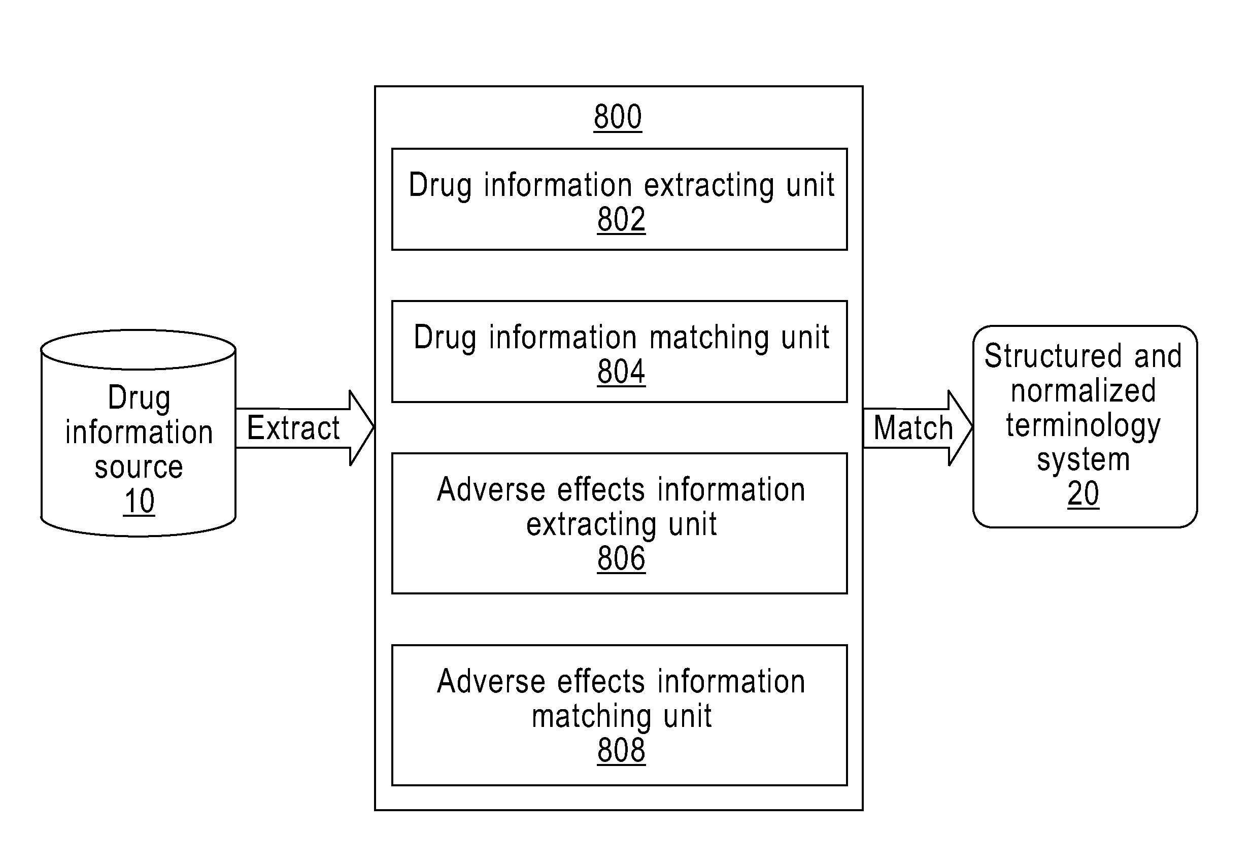 Method and Apparatus for Providing the Information of Adverse Drug Effects