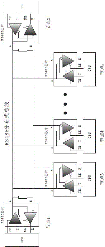 RS485 distributed bus system based control method