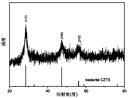 A kind of preparation method of copper-zinc-tin-sulfur film