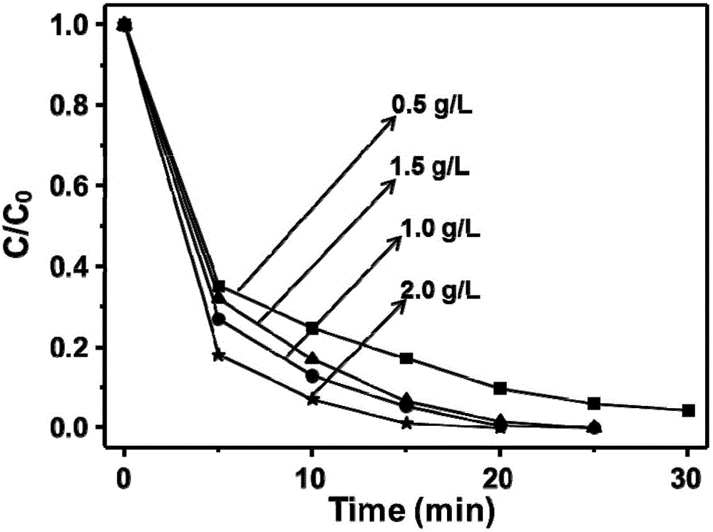 Method for treating organic wastewater through synergistic activation of persulfate using electrochemistry and Ni-Fe-LDH/rGO catalyst