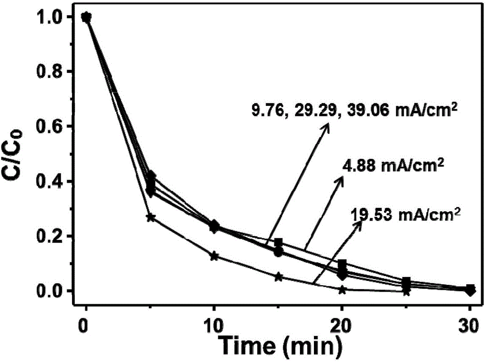 Method for treating organic wastewater through synergistic activation of persulfate using electrochemistry and Ni-Fe-LDH/rGO catalyst