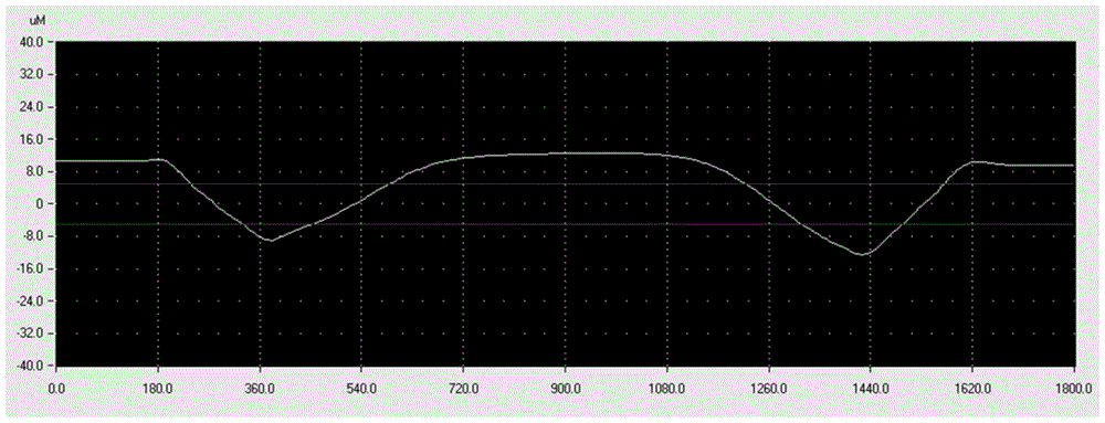 Roll profile design method for hot rolling skin pass mill based on multi-segment roll profile curve fitting