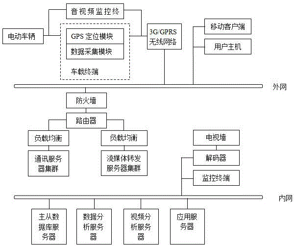 Electric automobile remote safety monitoring method