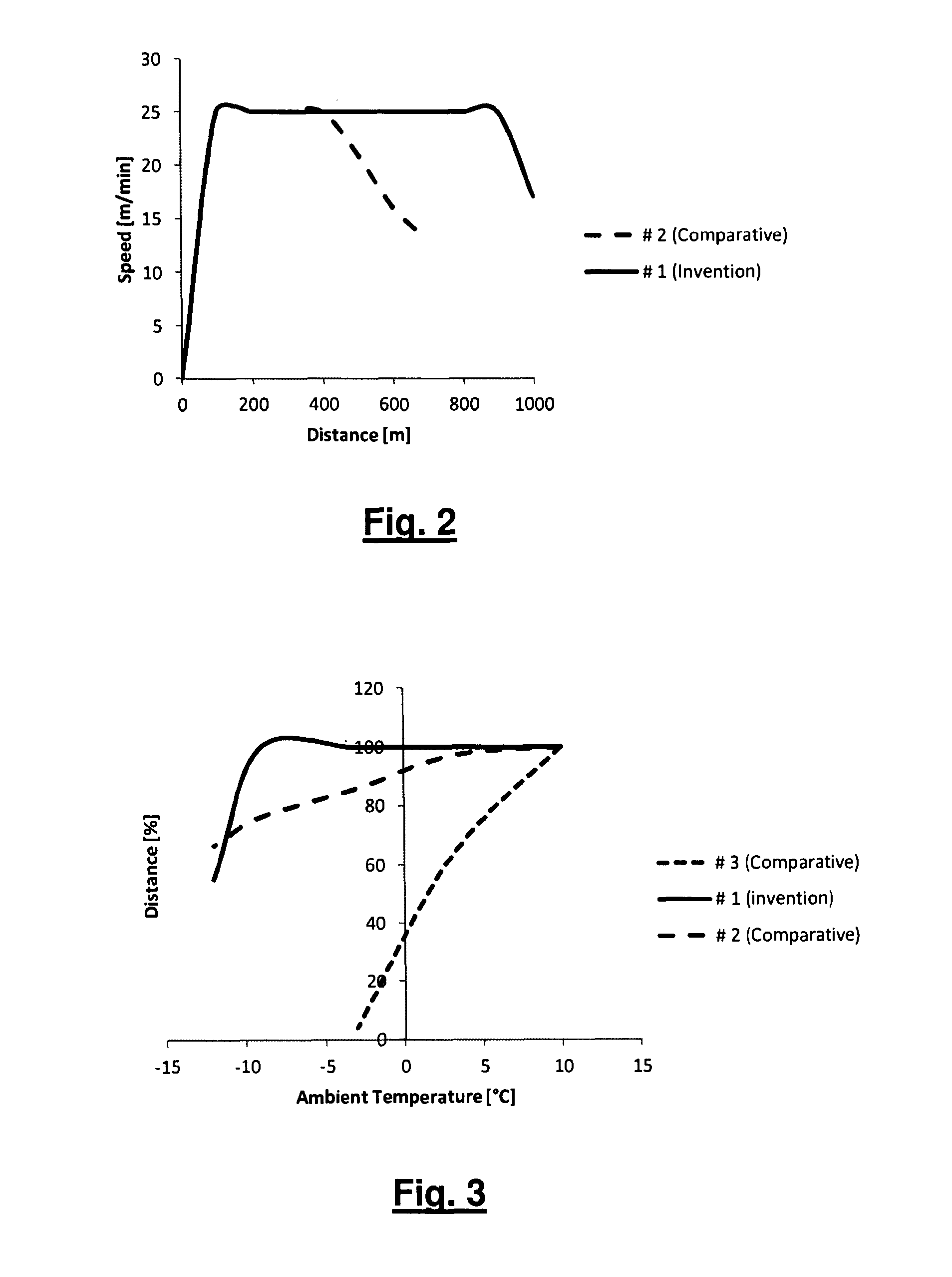 High installation performance blown optical fibre unit, manufacturing method and apparatus