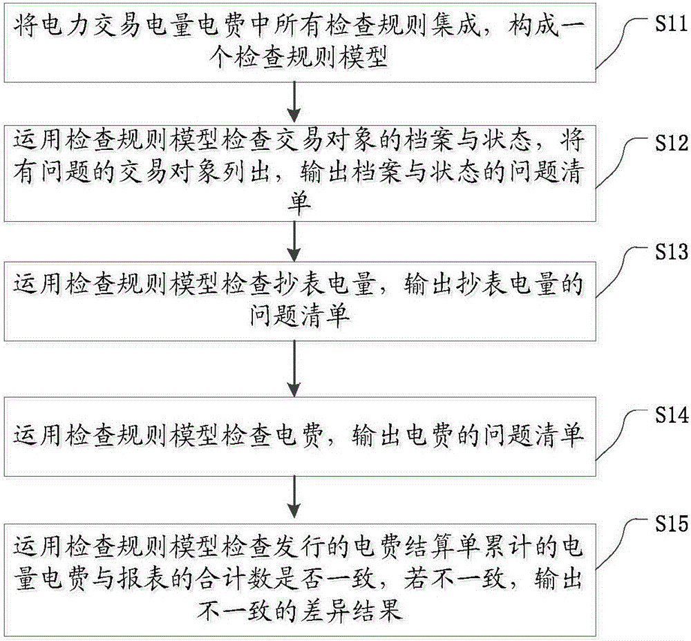 Electricity quantity and electricity fee checking method