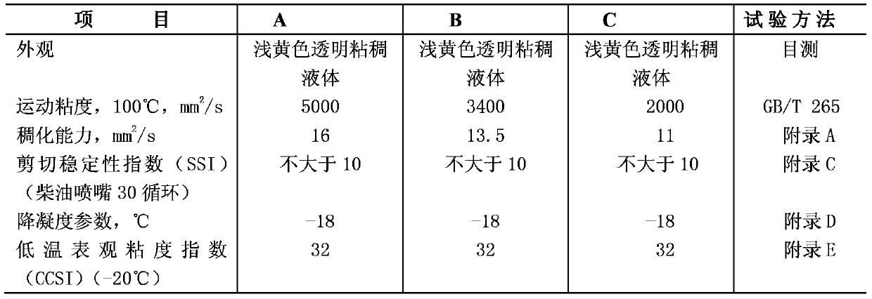 Viscosity index improver for recombined type lubrication oil