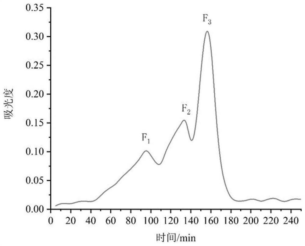 A kind of walnut meal acetylcholinesterase inhibitory peptide and its preparation method and application