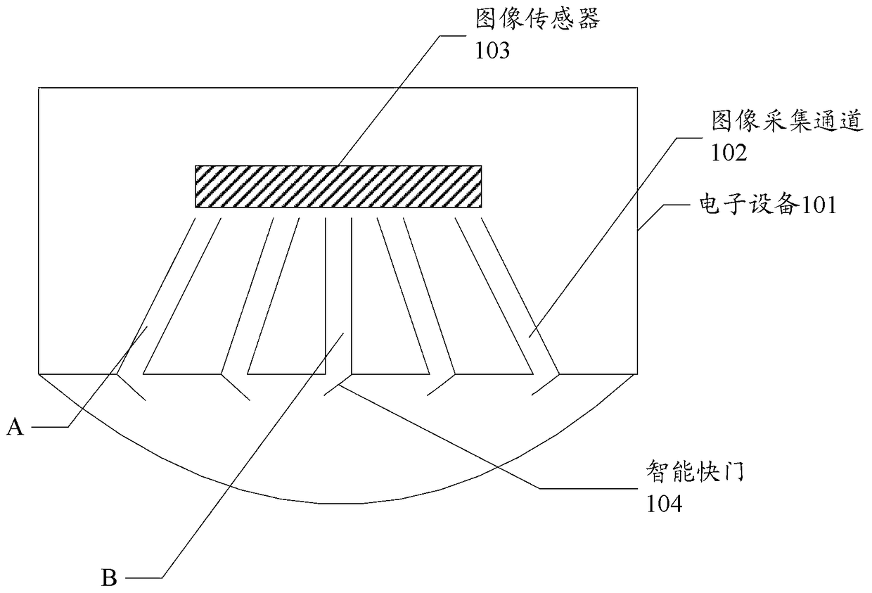 A method and electronic device for collecting image information