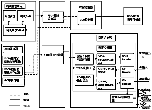 Audio decoder, audio decoding method and multimedia system