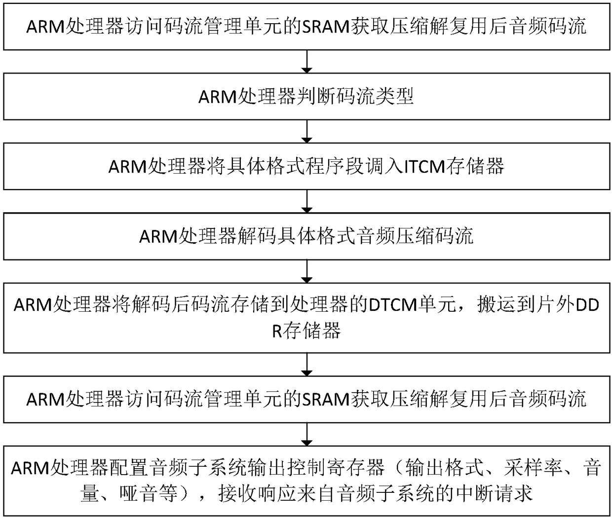 Audio decoder, audio decoding method and multimedia system