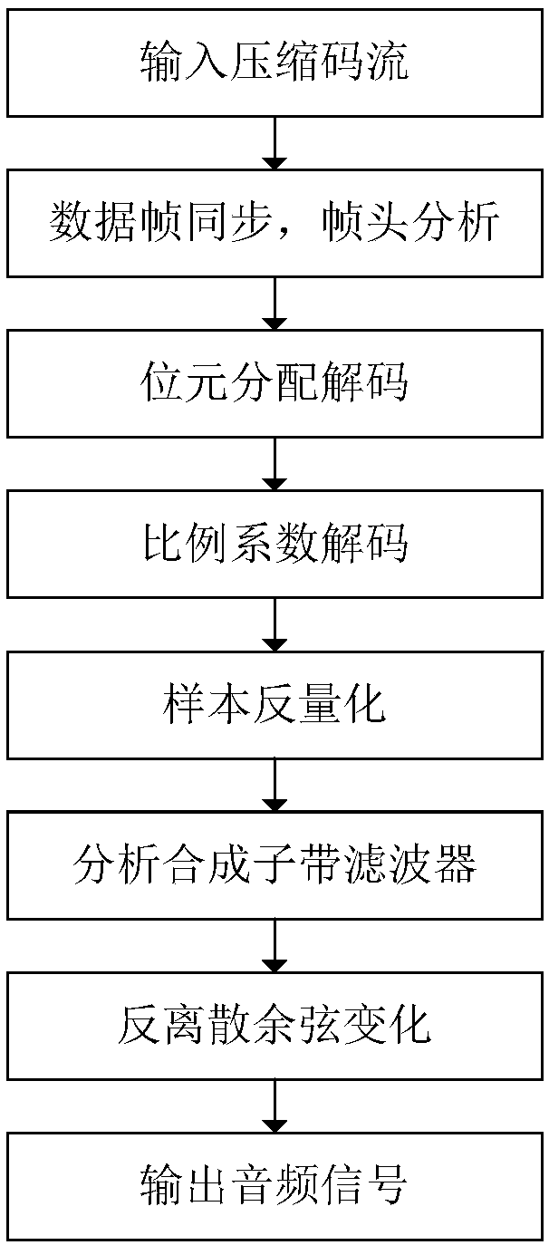 Audio decoder, audio decoding method and multimedia system