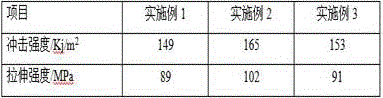 Salt drainage method adopting high-strength underground pipes and application of salt drainage method in improvement of interpenetrated saline-alkali soil in North China