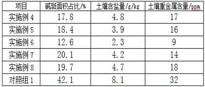 Salt drainage method adopting high-strength underground pipes and application of salt drainage method in improvement of interpenetrated saline-alkali soil in North China