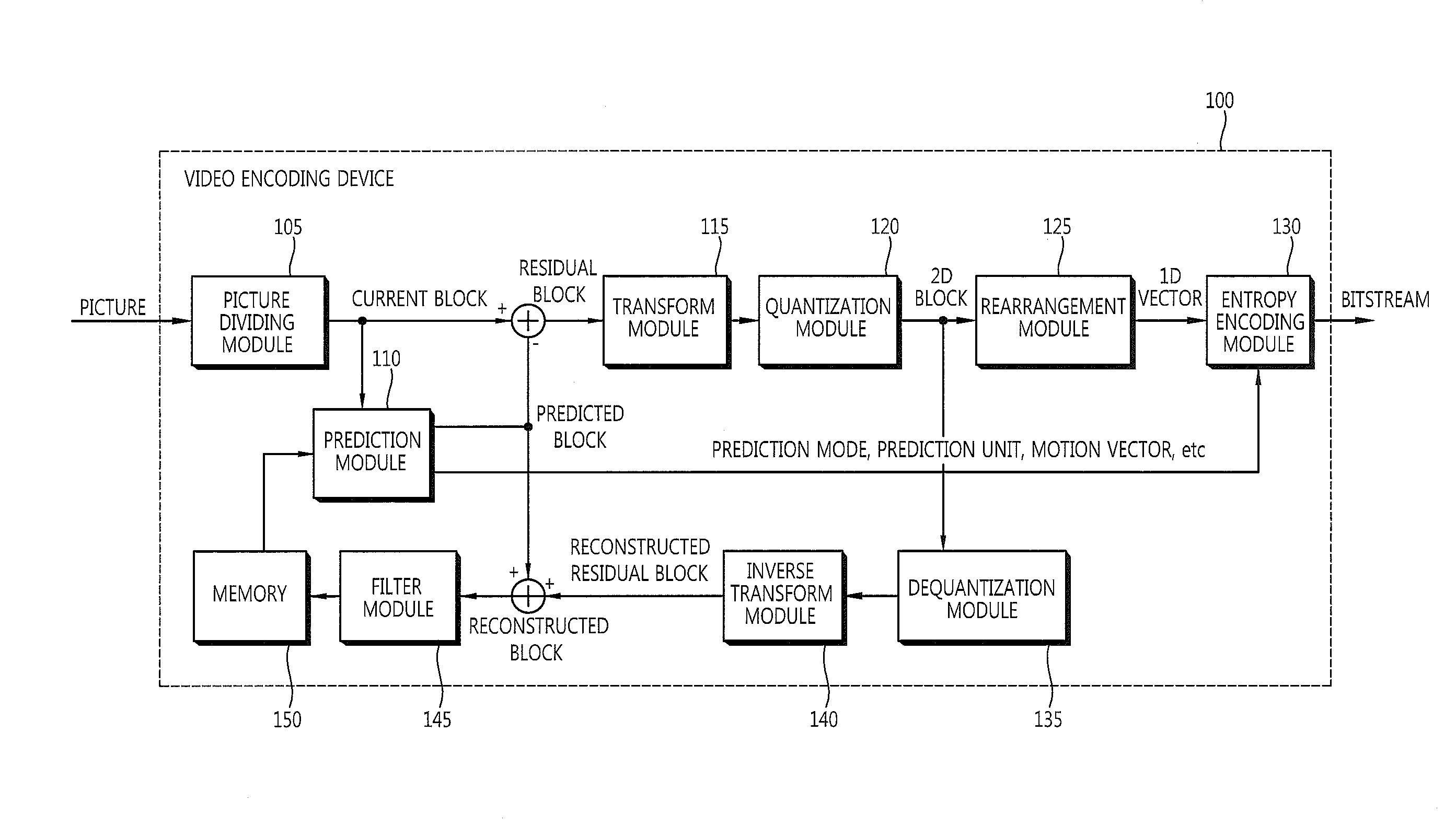 Method for selecting motion vector predictor and device using same