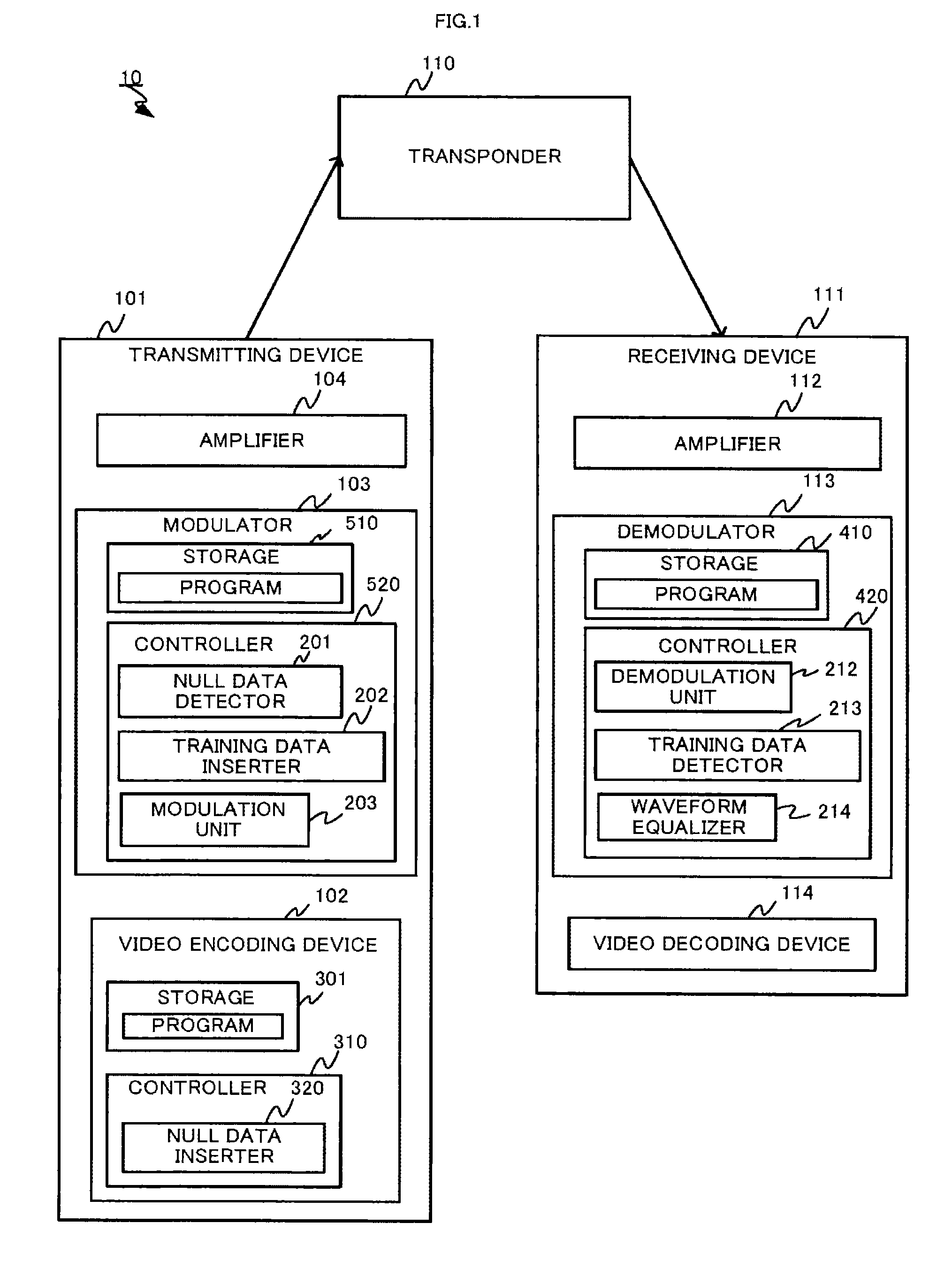 Video transceiver system, video transmission method, and transmission device