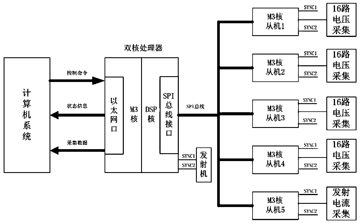 A Distributed Trans-hole CT Detection Method