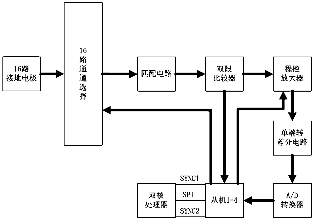 A Distributed Trans-hole CT Detection Method