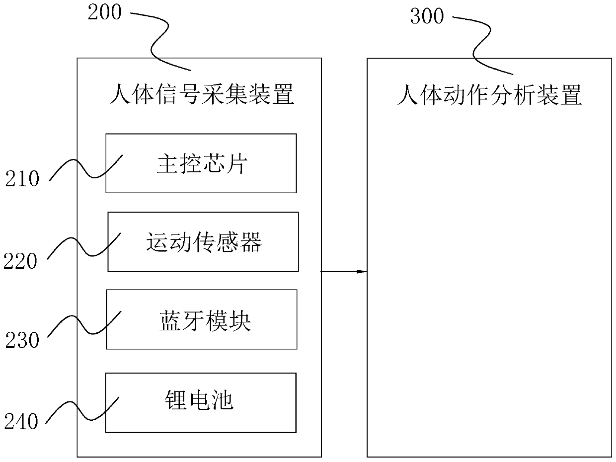 Intelligent badminton racket action recognition system