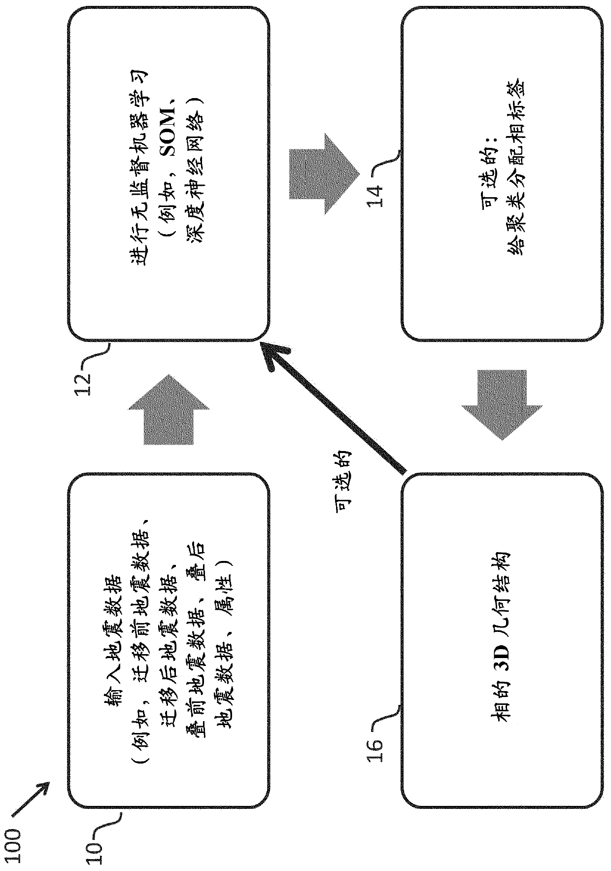 System and method for seismic facies identification using machine learning