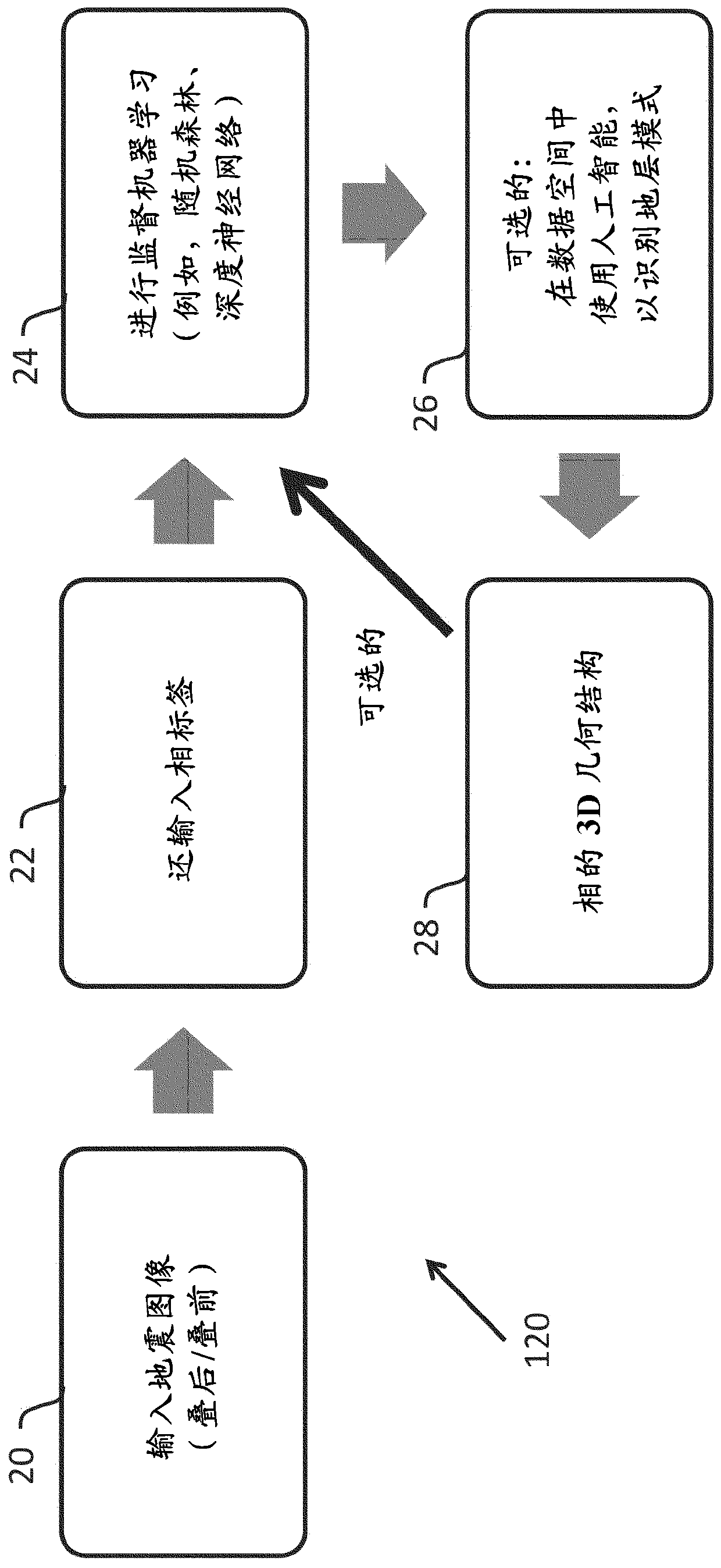 System and method for seismic facies identification using machine learning