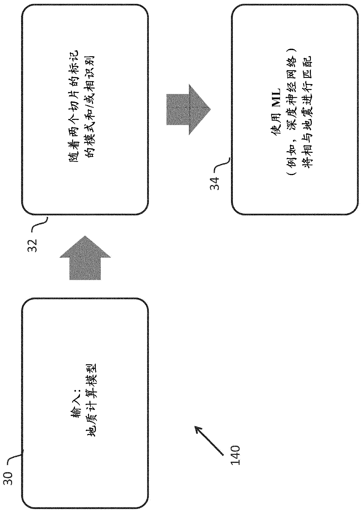 System and method for seismic facies identification using machine learning