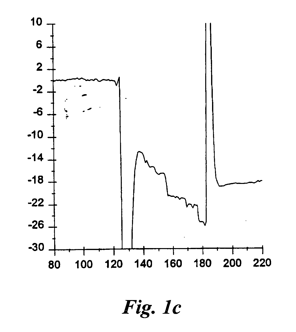 Method and apparatus for assaying a drug candidate to estimate a pharmacokinetic parameter associated therewith