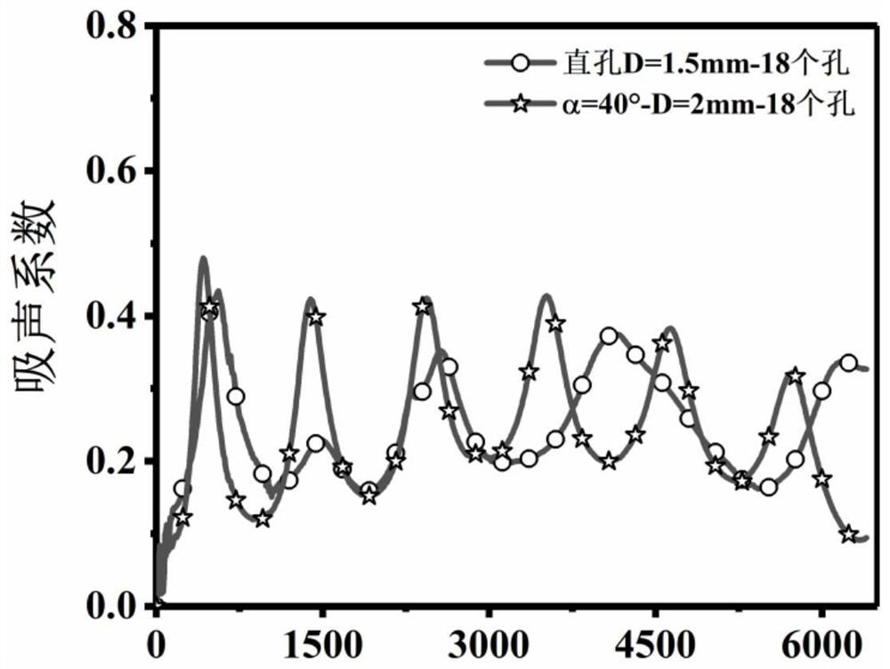 A medium-low frequency sound-absorbing structural part and its preparation method